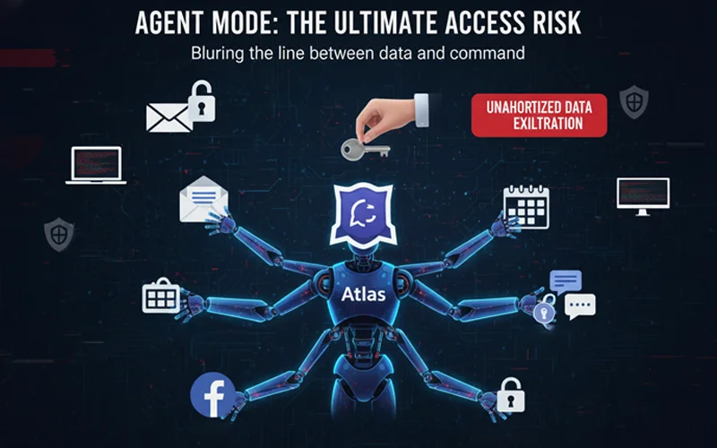Agent Mode - Nguy cơ lạm quyền truy cập dữ liệu cá nhân
